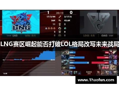 LNG赛区崛起能否打破LOL格局改写未来战局
